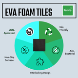 20mm Reversible Tatami Mats Foam EVA Tiles - GymFloors